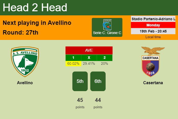 H2H, prediction of Avellino vs Casertana with odds, preview, pick, kick-off time 19-02-2024 - Serie C: Girone C