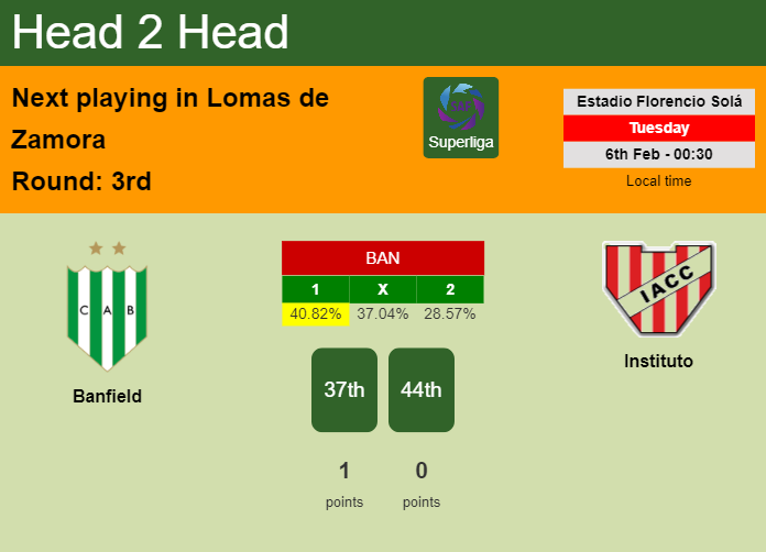 H2H, prediction of Banfield vs Instituto with odds, preview, pick, kick-off time 05-02-2024 - Superliga