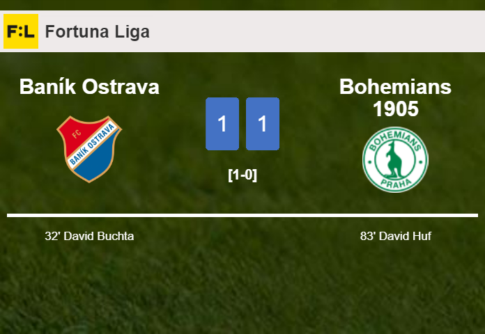 Baník Ostrava and Bohemians 1905 draw 1-1 after Matěj Hybš didn't score a penalty