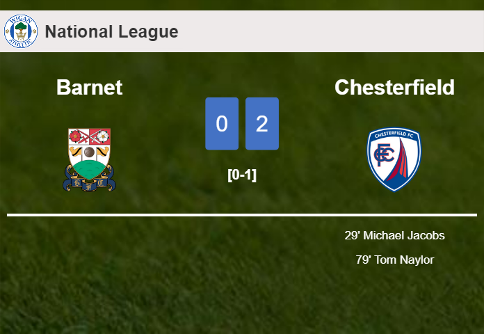 Chesterfield tops Barnet 2-0 on Tuesday