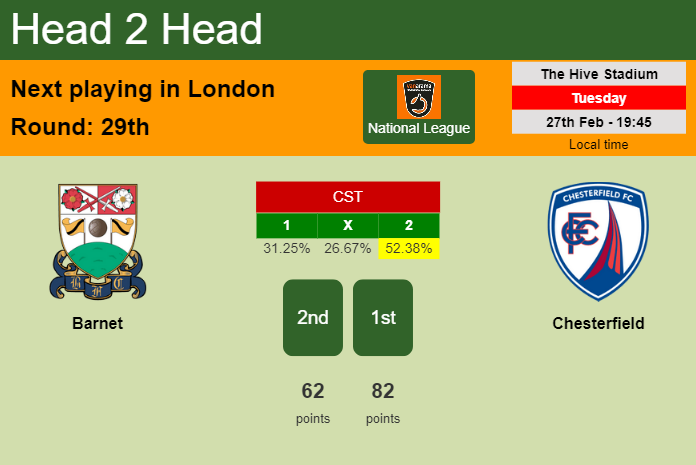 H2H, prediction of Barnet vs Chesterfield with odds, preview, pick, kick-off time 27-02-2024 - National League