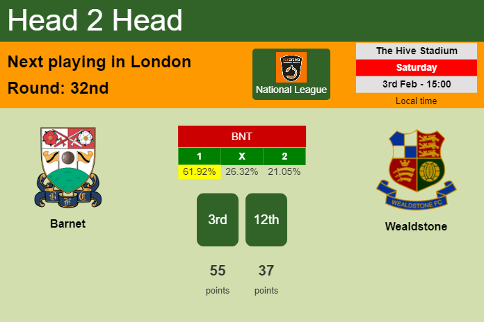 H2H, prediction of Barnet vs Wealdstone with odds, preview, pick, kick-off time 03-02-2024 - National League