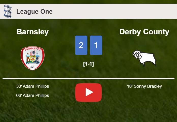 Barnsley recovers a 0-1 deficit to overcome Derby County 2-1 with A. Phillips scoring a double. HIGHLIGHTS
