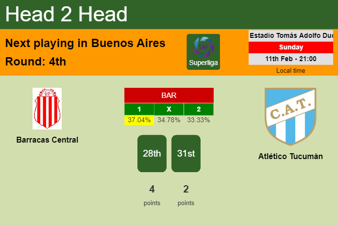 H2H, prediction of Barracas Central vs Atlético Tucumán with odds, preview, pick, kick-off time 11-02-2024 - Superliga