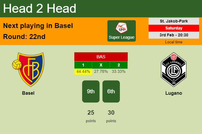 H2H, prediction of Basel vs Lugano with odds, preview, pick, kick-off time 03-02-2024 - Super League