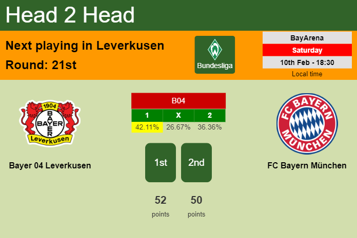 H2H, prediction of Bayer 04 Leverkusen vs FC Bayern München with odds, preview, pick, kick-off time 10-02-2024 - Bundesliga