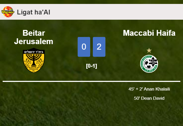 Maccabi Haifa conquers Beitar Jerusalem 2-0 on Saturday