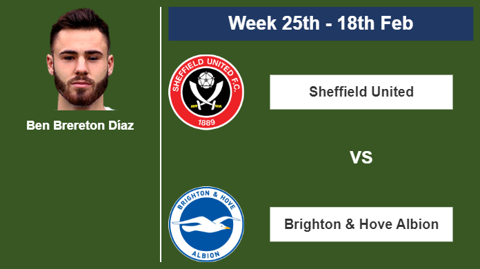 FANTASY PREMIER LEAGUE. Ben Brereton Díaz stats before the match against Brighton & Hove Albion on Sunday 18th of February for the 25th week.