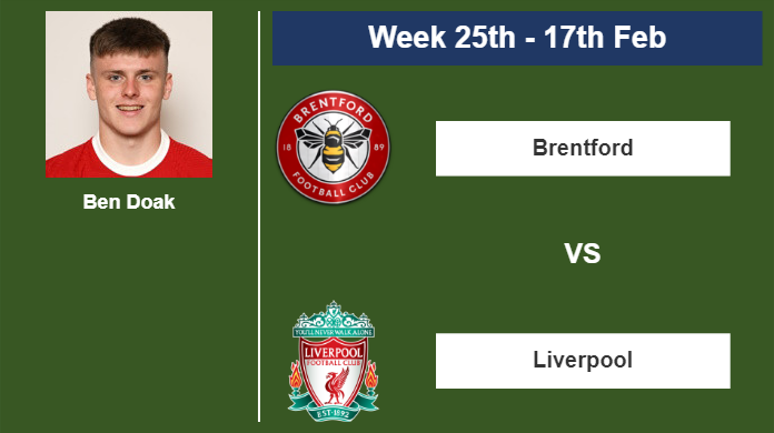 FANTASY PREMIER LEAGUE. Ben Doak stats before clashing vs Brentford on Saturday 17th of February for the 25th week.