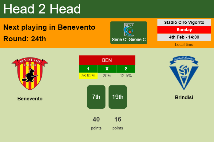 H2H, prediction of Benevento vs Brindisi with odds, preview, pick, kick-off time 04-02-2024 - Serie C: Girone C