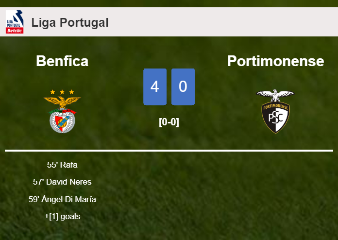 Benfica obliterates Portimonense 4-0 showing huge dominance