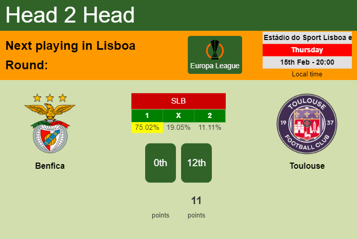 H2H, prediction of Benfica vs Toulouse with odds, preview, pick, kick-off time 15-02-2024 - Europa League