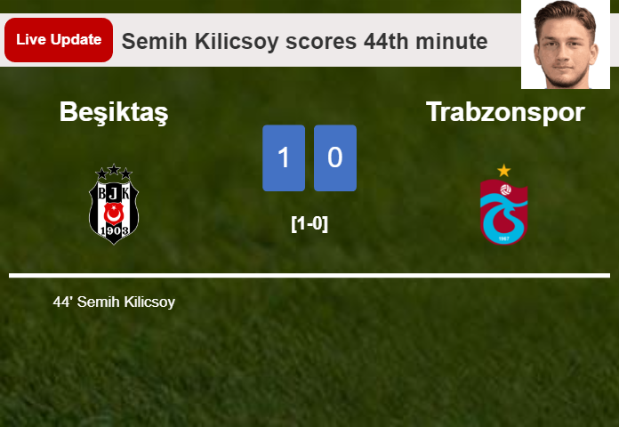 Beşiktaş vs Trabzonspor live updates: Semih Kilicsoy scores opening goal in Super Lig match (1-0)