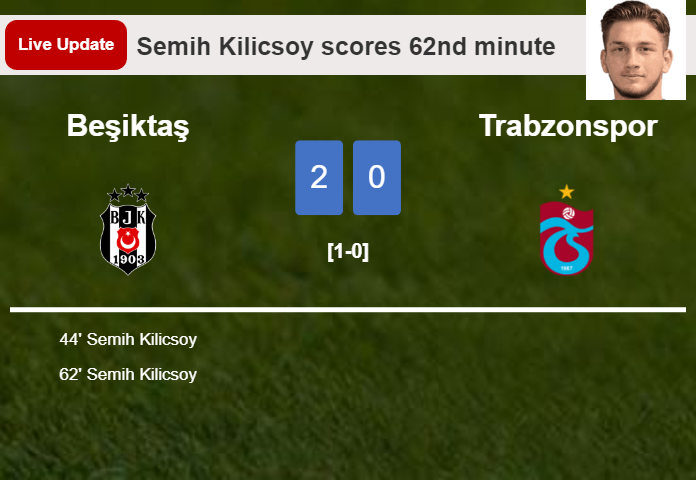 LIVE UPDATES. Beşiktaş scores again over Trabzonspor with a goal from Semih Kilicsoy in the 62nd minute and the result is 2-0