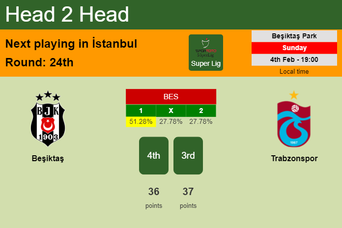 H2H, prediction of Beşiktaş vs Trabzonspor with odds, preview, pick, kick-off time 04-02-2024 - Super Lig