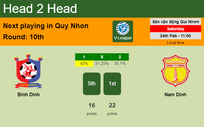 H2H, prediction of Binh Dinh vs Nam Dinh with odds, preview, pick, kick-off time 24-02-2024 - V-League