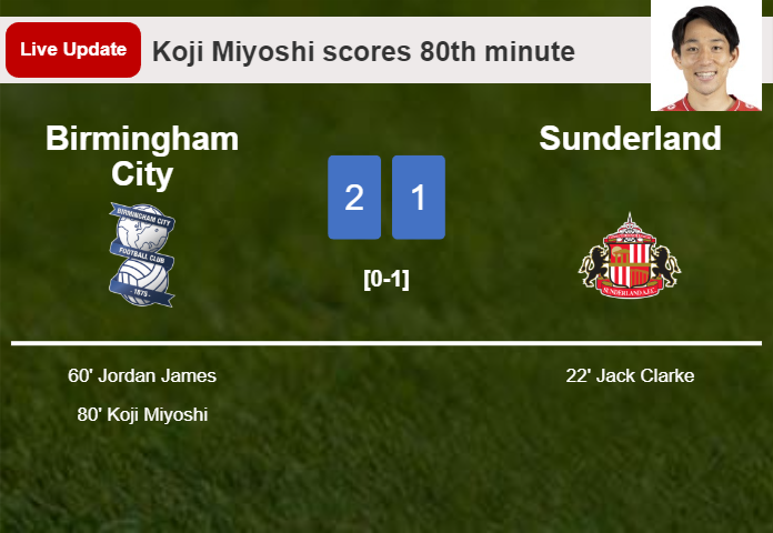 LIVE UPDATES. Birmingham City takes the lead over Sunderland with a goal from Koji Miyoshi in the 80th minute and the result is 2-1