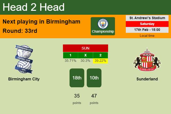 H2H, prediction of Birmingham City vs Sunderland with odds, preview, pick, kick-off time 17-02-2024 - Championship
