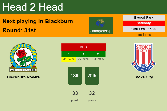 H2H, prediction of Blackburn Rovers vs Stoke City with odds, preview, pick, kick-off time 10-02-2024 - Championship