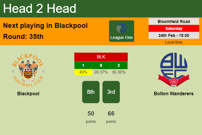 H2H, prediction of Blackpool vs Bolton Wanderers with odds, preview, pick, kick-off time 24-02-2024 - League One