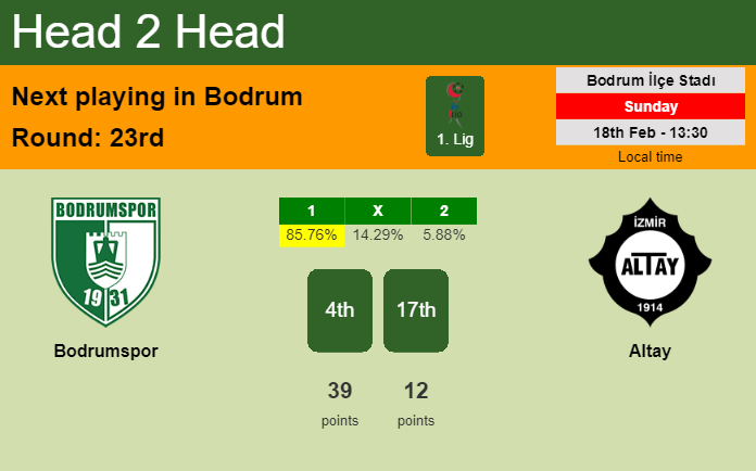 H2H, prediction of Bodrumspor vs Altay with odds, preview, pick, kick-off time 18-02-2024 - 1. Lig