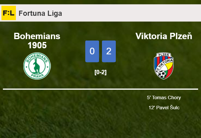 Viktoria Plzeň prevails over Bohemians 1905 2-0 on Saturday