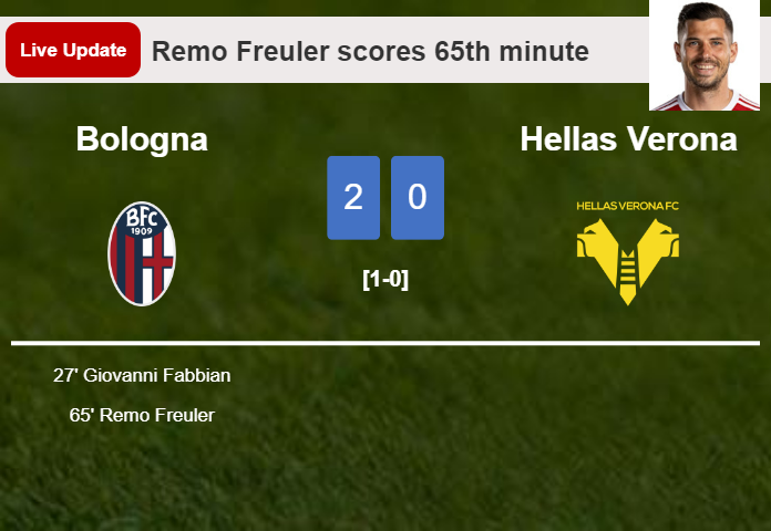 LIVE UPDATES. Bologna extends the lead over Hellas Verona with a goal from Remo Freuler in the 65th minute and the result is 2-0