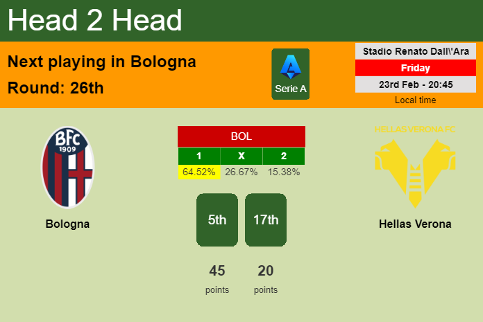 H2H, prediction of Bologna vs Hellas Verona with odds, preview, pick, kick-off time 23-02-2024 - Serie A