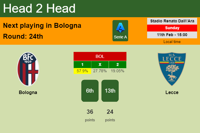 H2H, prediction of Bologna vs Lecce with odds, preview, pick, kick-off time 11-02-2024 - Serie A