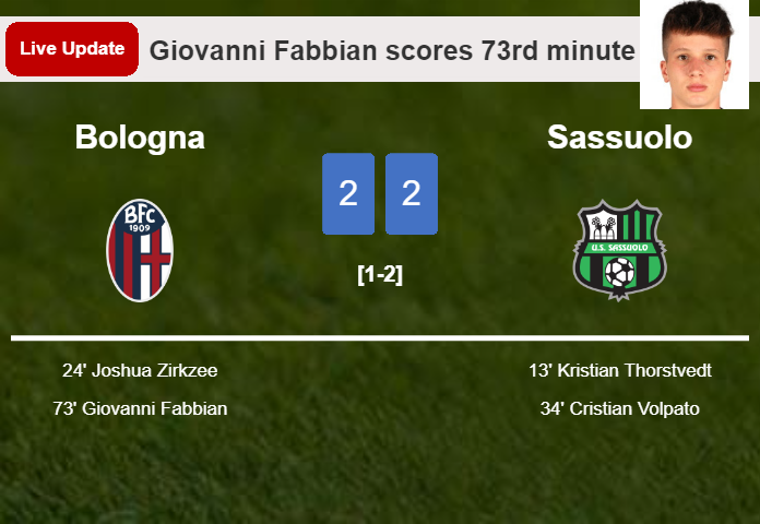 LIVE UPDATES. Bologna draws Sassuolo with a goal from Giovanni Fabbian in the 73rd minute and the result is 2-2