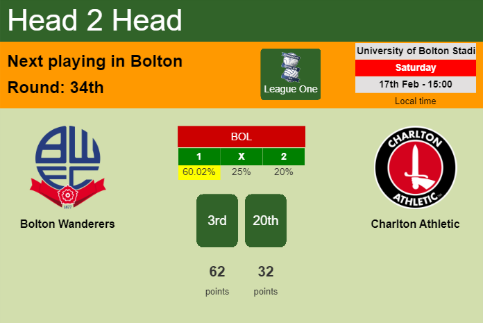 H2H, prediction of Bolton Wanderers vs Charlton Athletic with odds, preview, pick, kick-off time 17-02-2024 - League One