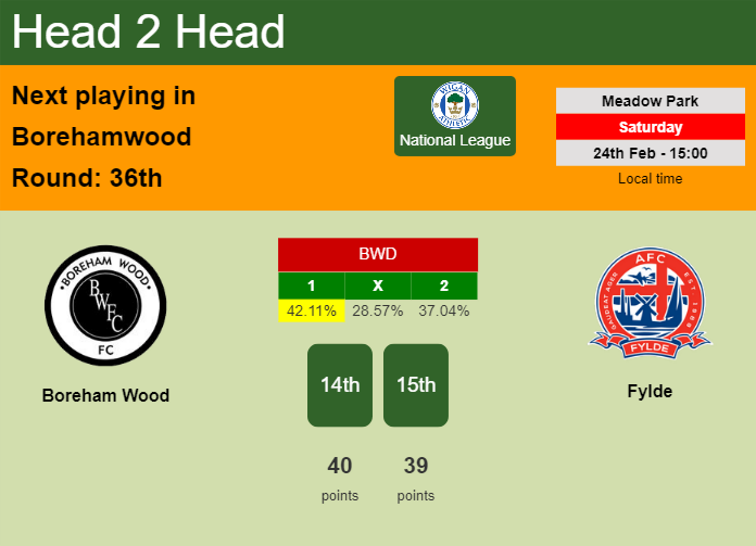 H2H, prediction of Boreham Wood vs Fylde with odds, preview, pick, kick-off time 24-02-2024 - National League