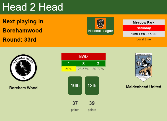 H2H, prediction of Boreham Wood vs Maidenhead United with odds, preview, pick, kick-off time 10-02-2024 - National League