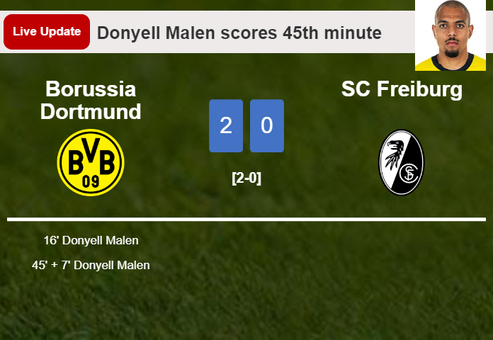 LIVE UPDATES. Borussia Dortmund scores again over SC Freiburg with a goal from Donyell Malen in the 45th minute and the result is 2-0