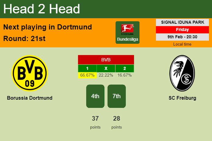 H2H, prediction of Borussia Dortmund vs SC Freiburg with odds, preview, pick, kick-off time 09-02-2024 - Bundesliga