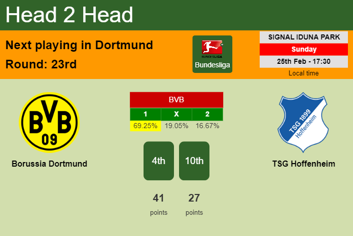H2H, prediction of Borussia Dortmund vs TSG Hoffenheim with odds, preview, pick, kick-off time 25-02-2024 - Bundesliga