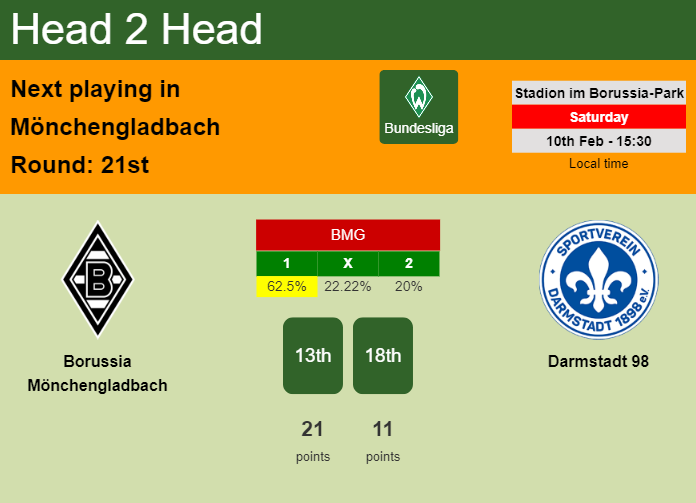 H2H, prediction of Borussia Mönchengladbach vs Darmstadt 98 with odds, preview, pick, kick-off time 10-02-2024 - Bundesliga