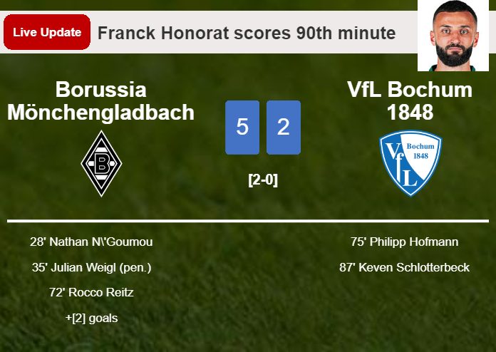 LIVE UPDATES. Borussia Mönchengladbach extends the lead over VfL Bochum 1848 with a goal from Franck Honorat in the 90th minute and the result is 5-2