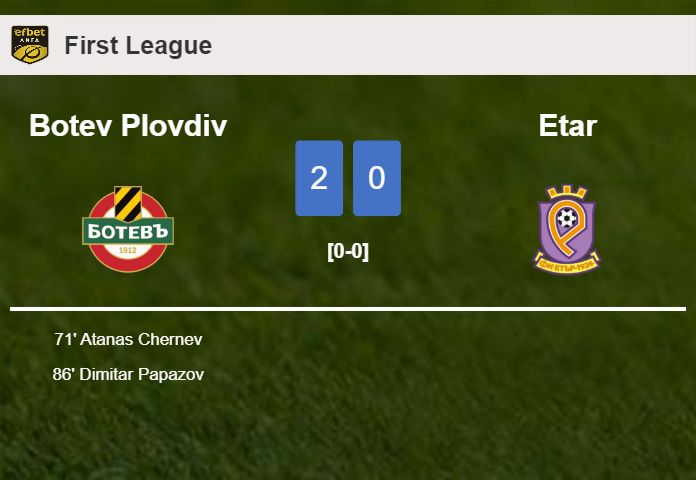 Botev Plovdiv tops Etar 2-0 on Friday