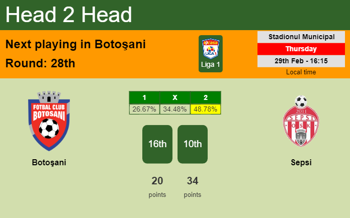 H2H, prediction of Botoşani vs Sepsi with odds, preview, pick, kick-off time 29-02-2024 - Liga 1