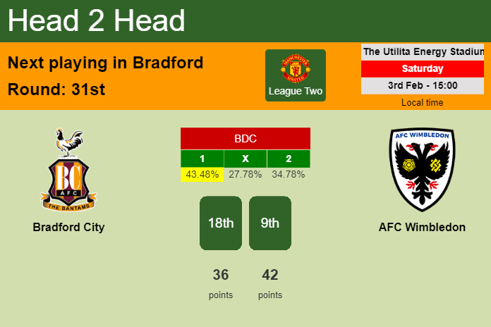 H2H, prediction of Bradford City vs AFC Wimbledon with odds, preview, pick, kick-off time 03-02-2024 - League Two