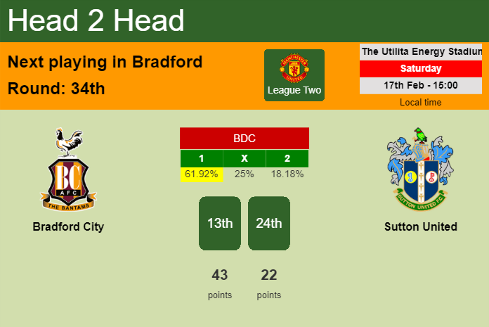 H2H, prediction of Bradford City vs Sutton United with odds, preview, pick, kick-off time 17-02-2024 - League Two