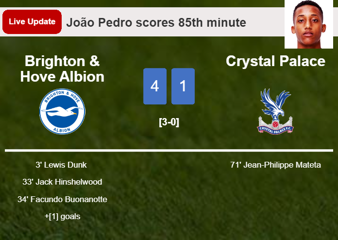 LIVE UPDATES. Brighton & Hove Albion scores again over Crystal Palace with a goal from João Pedro in the 84th minute and the result is 4-1