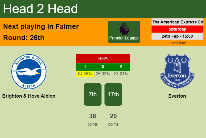 H2H, prediction of Brighton & Hove Albion vs Everton with odds, preview, pick, kick-off time 24-02-2024 - Premier League