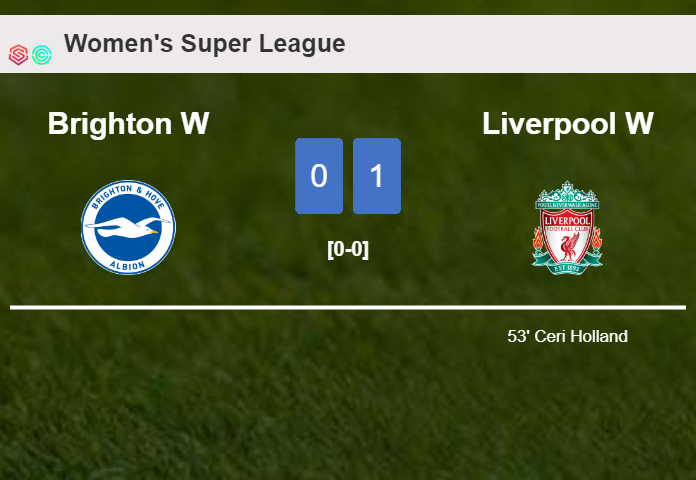 Liverpool defeats Brighton 1-0 with a goal scored by C. Holland