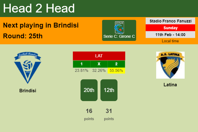 H2H, prediction of Brindisi vs Latina with odds, preview, pick, kick-off time 11-02-2024 - Serie C: Girone C