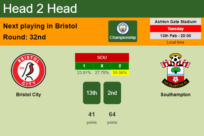 H2H, prediction of Bristol City vs Southampton with odds, preview, pick, kick-off time 13-02-2024 - Championship