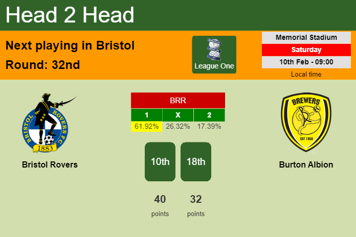 H2H, prediction of Bristol Rovers vs Burton Albion with odds, preview, pick, kick-off time 10-02-2024 - League One
