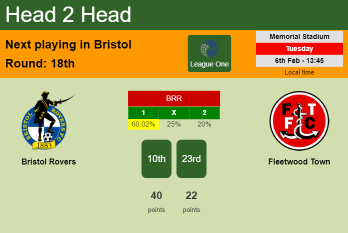 H2H, prediction of Bristol Rovers vs Fleetwood Town with odds, preview, pick, kick-off time 06-02-2024 - League One