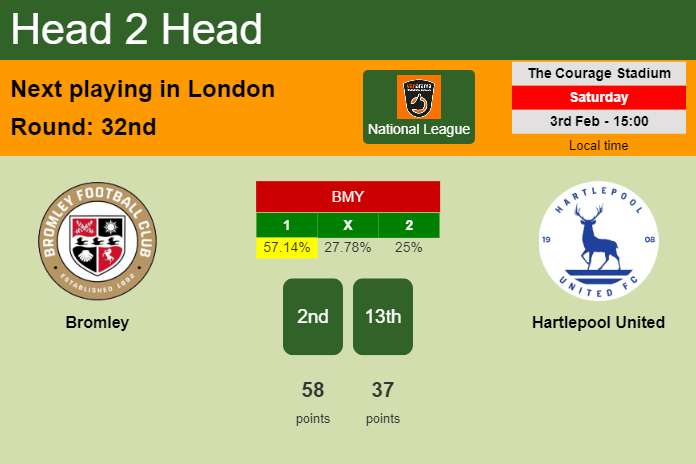 H2H, prediction of Bromley vs Hartlepool United with odds, preview, pick, kick-off time 03-02-2024 - National League